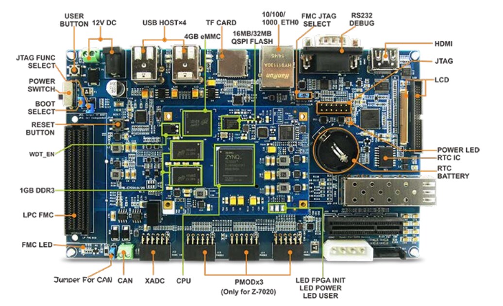 MYIR MYD-C7Z010/20 Development Board